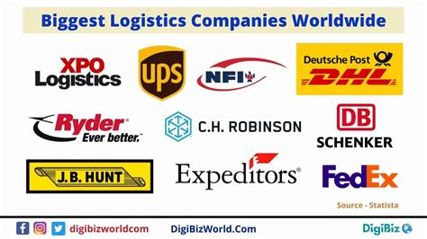 top 10 3pl logistics companies.